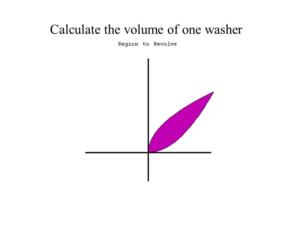 Calculate the volume of one washer