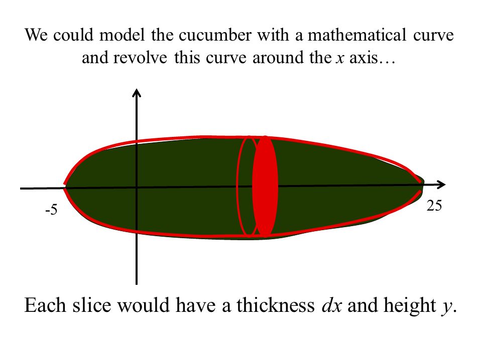 We could model the cucumber with a mathematical curve and revolve this curve around the x axis… Each slice would have a thickness dx and height y.