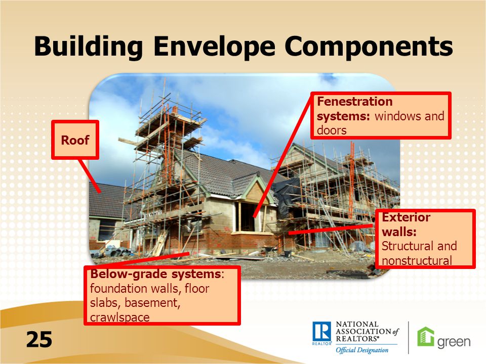 Building Envelope Components Below-grade systems: foundation walls, floor slabs, basement, crawlspace Exterior walls: Structural and nonstructural Roof Fenestration systems: windows and doors 25
