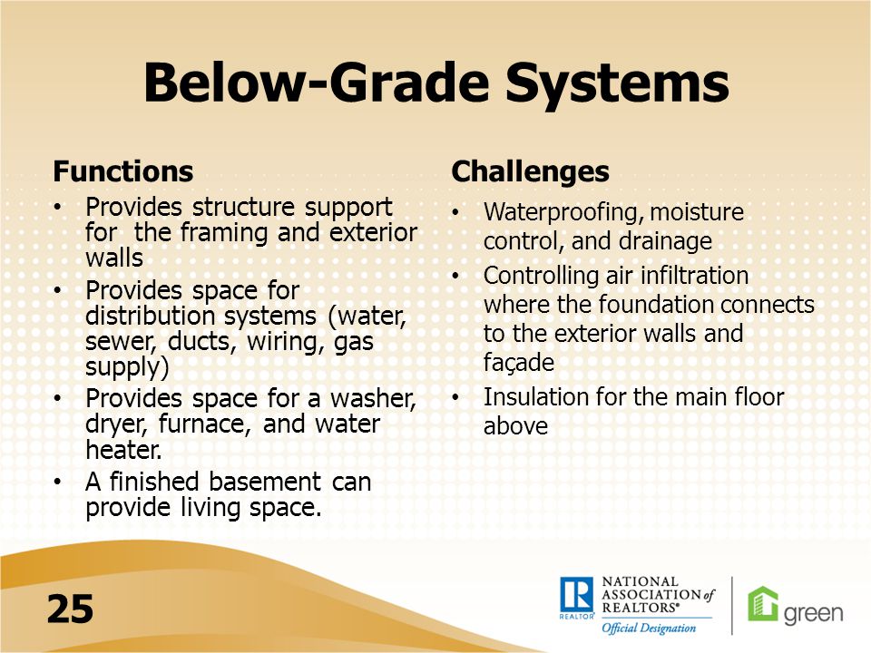 Below-Grade Systems Functions Provides structure support for the framing and exterior walls Provides space for distribution systems (water, sewer, ducts, wiring, gas supply) Provides space for a washer, dryer, furnace, and water heater.