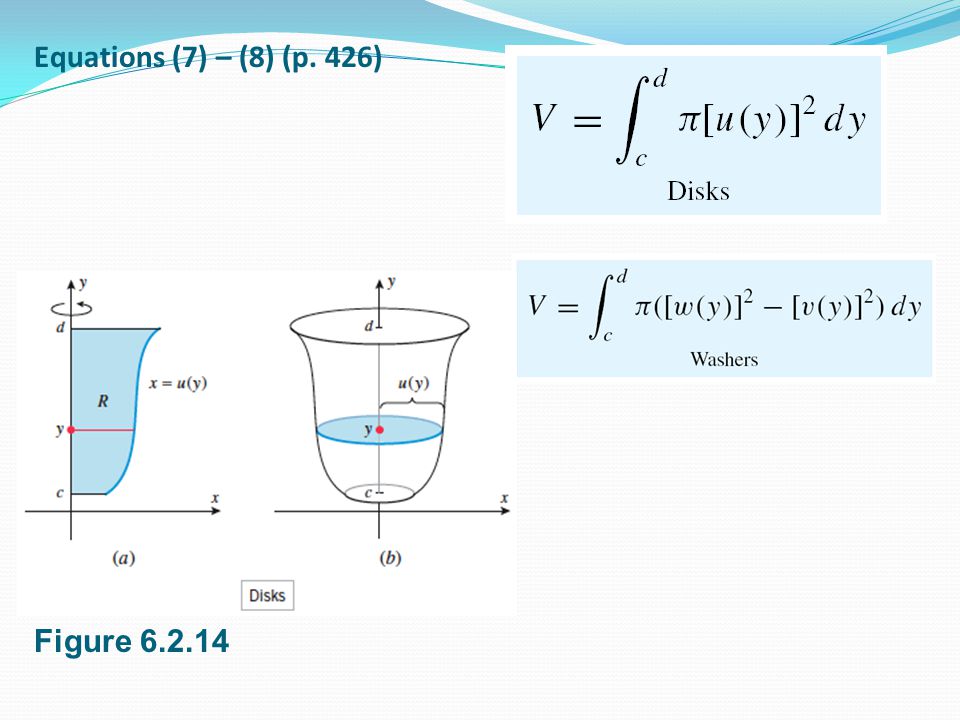 Equations (7) – (8) (p. 426) Figure