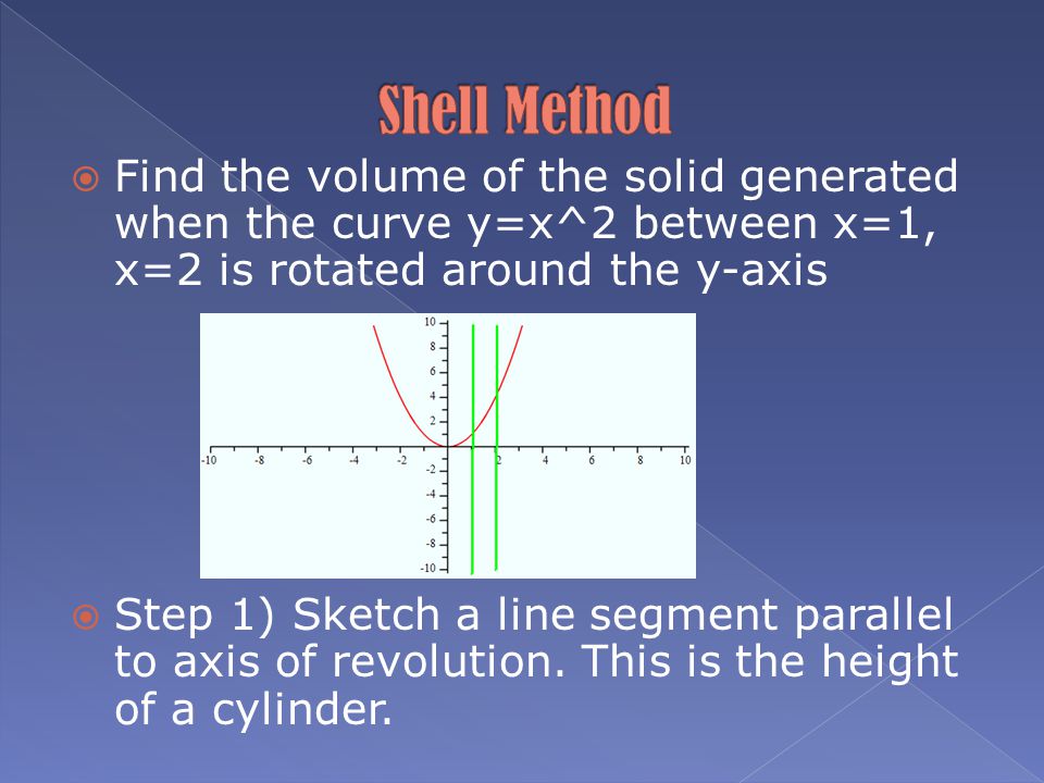  Find the volume of the solid generated when the curve y=x^2 between x=1, x=2 is rotated around the y-axis  Step 1) Sketch a line segment parallel to axis of revolution.