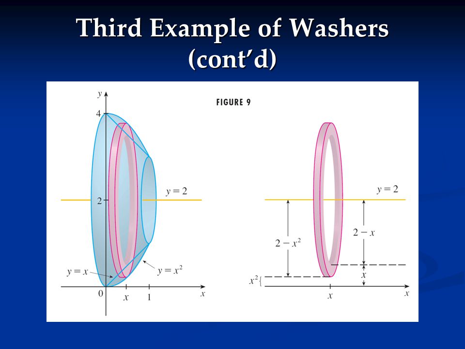 Third Example of Washers (cont’d)