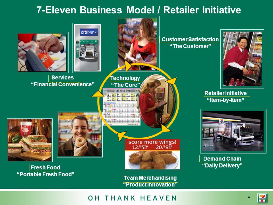 4 Fresh Food Portable Fresh Food 7-Eleven Business Model / Retailer Initiative Customer Satisfaction The Customer Technology The Core Retailer Initiative Item-by-Item Demand Chain Daily Delivery Services Financial Convenience Team Merchandising Product Innovation