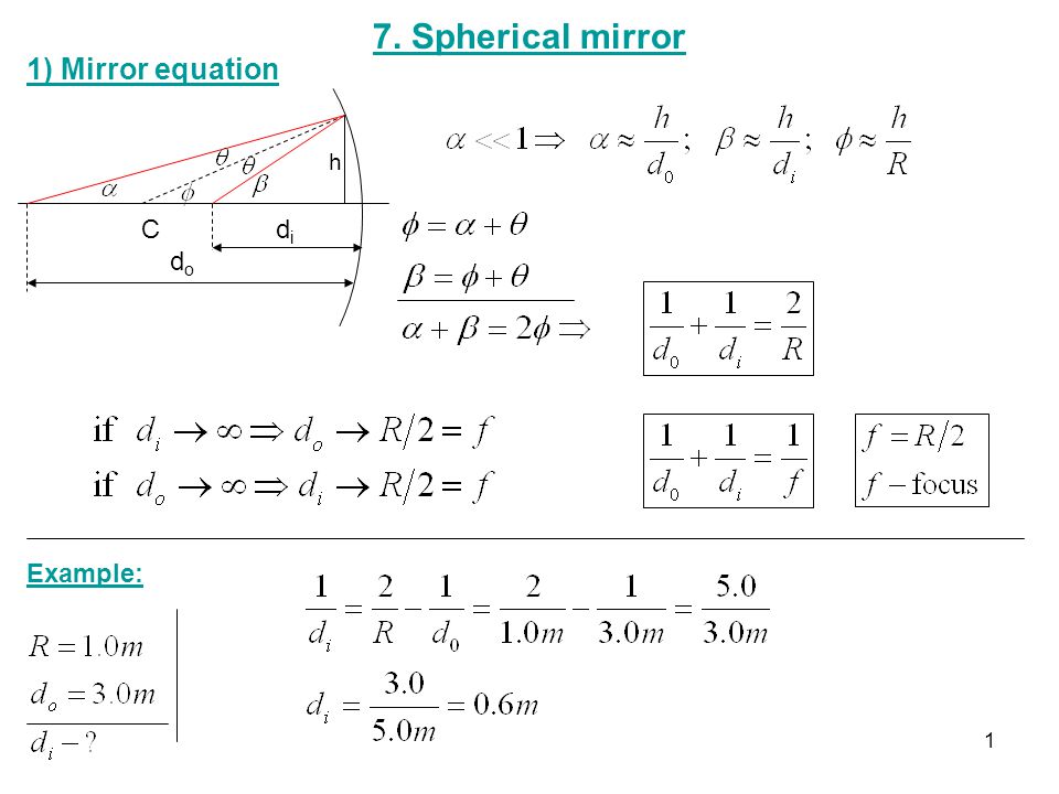 Image Gallery Mirror Equation
