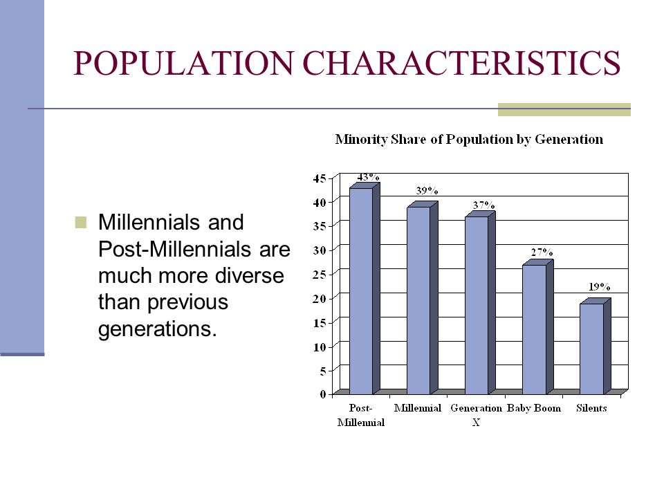 POPULATION CHARACTERISTICS Millennials and Post-Millennials are much more diverse than previous generations.