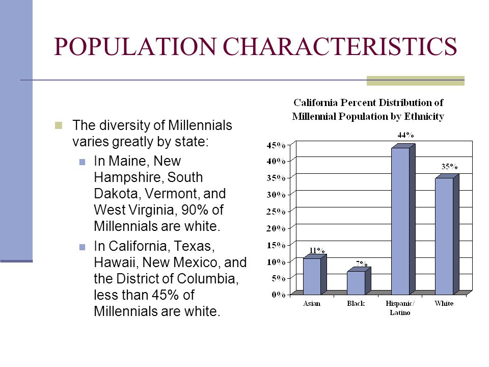 POPULATION CHARACTERISTICS The diversity of Millennials varies greatly by state: In Maine, New Hampshire, South Dakota, Vermont, and West Virginia, 90% of Millennials are white.
