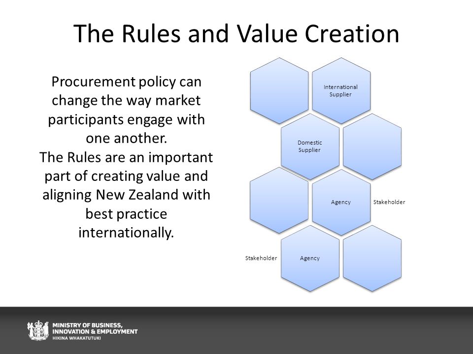 The Rules and Value Creation International Supplier Domestic Supplier Agency Stakeholder Agency Stakeholder Procurement policy can change the way market participants engage with one another.