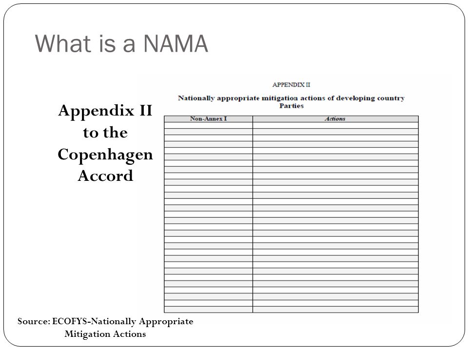 What is a NAMA Appendix II to the Copenhagen Accord Source: ECOFYS-Nationally Appropriate Mitigation Actions