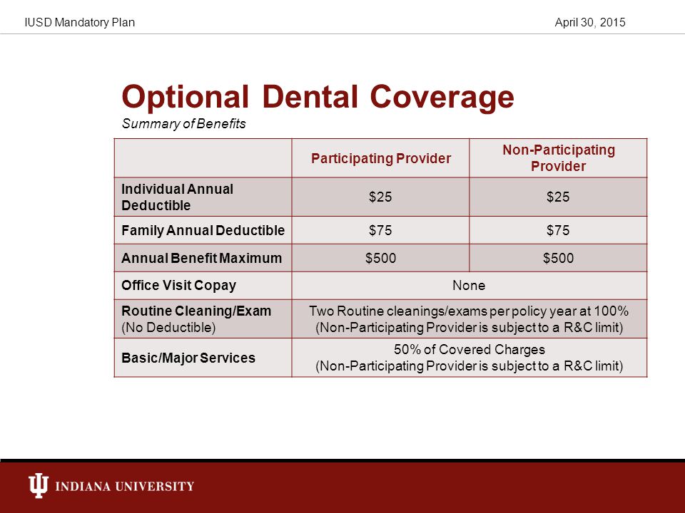 Optional Dental Coverage Summary of Benefits Participating Provider Non-Participating Provider Individual Annual Deductible $25 Family Annual Deductible$75 Annual Benefit Maximum$500 Office Visit CopayNone Routine Cleaning/Exam (No Deductible) Two Routine cleanings/exams per policy year at 100% (Non-Participating Provider is subject to a R&C limit) Basic/Major Services 50% of Covered Charges (Non-Participating Provider is subject to a R&C limit) April 30, 2015IUSD Mandatory Plan