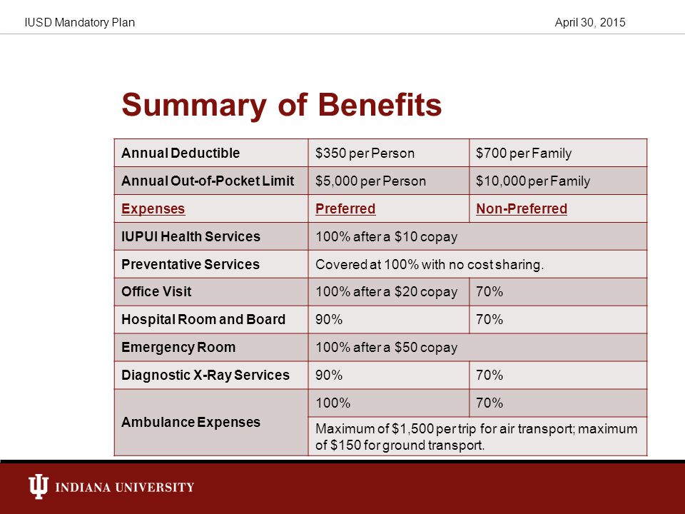 Summary of Benefits Annual Deductible$350 per Person$700 per Family Annual Out-of-Pocket Limit$5,000 per Person$10,000 per Family ExpensesPreferredNon-Preferred IUPUI Health Services100% after a $10 copay Preventative ServicesCovered at 100% with no cost sharing.