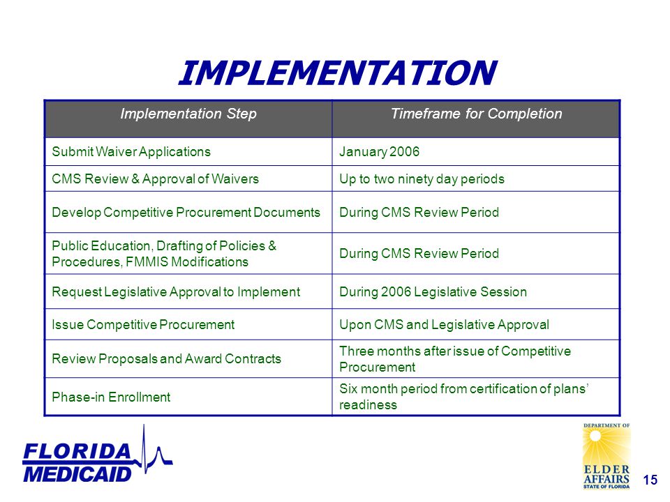 15 IMPLEMENTATION Implementation StepTimeframe for Completion Submit Waiver ApplicationsJanuary 2006 CMS Review & Approval of WaiversUp to two ninety day periods Develop Competitive Procurement DocumentsDuring CMS Review Period Public Education, Drafting of Policies & Procedures, FMMIS Modifications During CMS Review Period Request Legislative Approval to ImplementDuring 2006 Legislative Session Issue Competitive ProcurementUpon CMS and Legislative Approval Review Proposals and Award Contracts Three months after issue of Competitive Procurement Phase-in Enrollment Six month period from certification of plans’ readiness