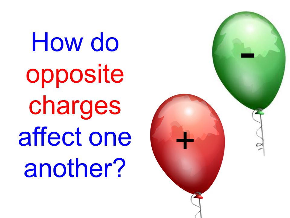 How do opposite charges affect one another + -