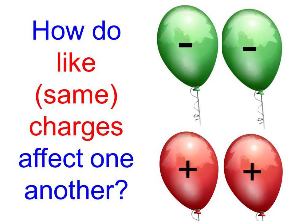How do like (same) charges affect one another