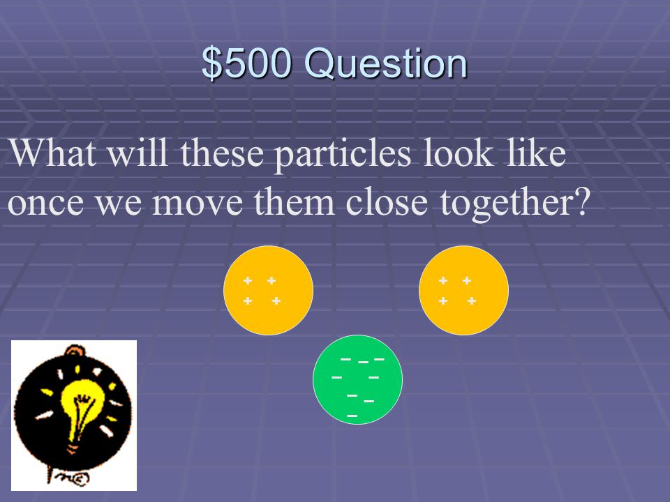 $400 Answer What is they will REPEL each other