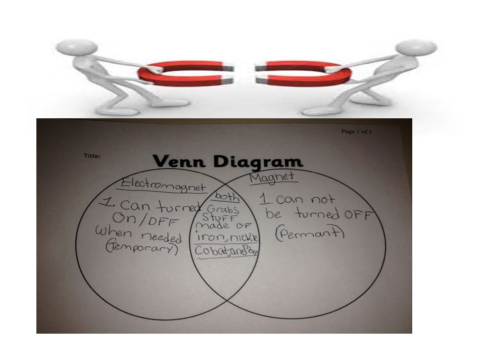 Electricity Vs Magnetism Venn Diagram