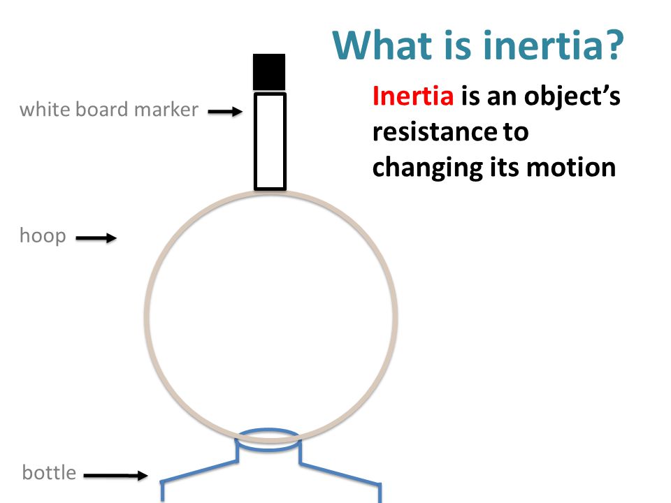 Inertia is an object’s resistance to changing its motion white board marker hoop bottle What is inertia