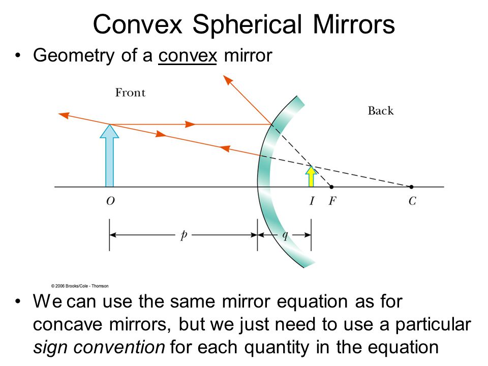 Convex Mirror Equation Talkchannels Convex And Concave Mirrors Spherical Mirror Formula