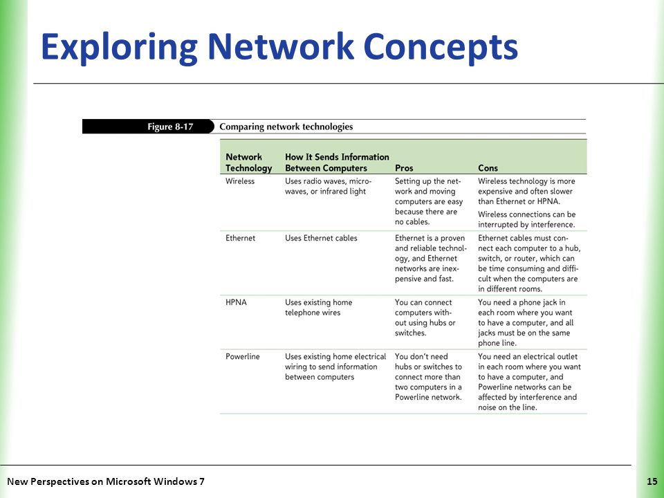 XP Exploring Network Concepts New Perspectives on Microsoft Windows 715