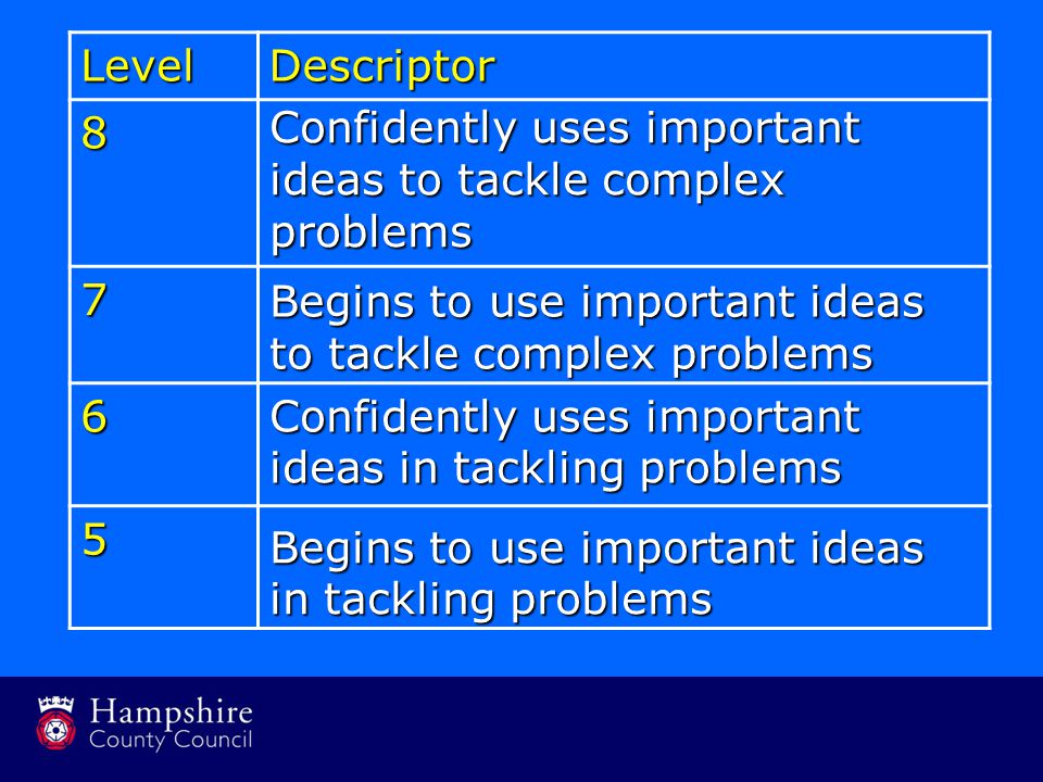 LevelDescriptor 8Confidently uses important ideas to tackle complex problems 7Begins to use important ideas to tackle complex problems 6Confidently uses important ideas in tackling problems 5Begins to use important ideas in tackling problems Confidently uses important ideas in tackling problems Begins to use important ideas to tackle complex problems Confidently uses important ideas to tackle complex problems