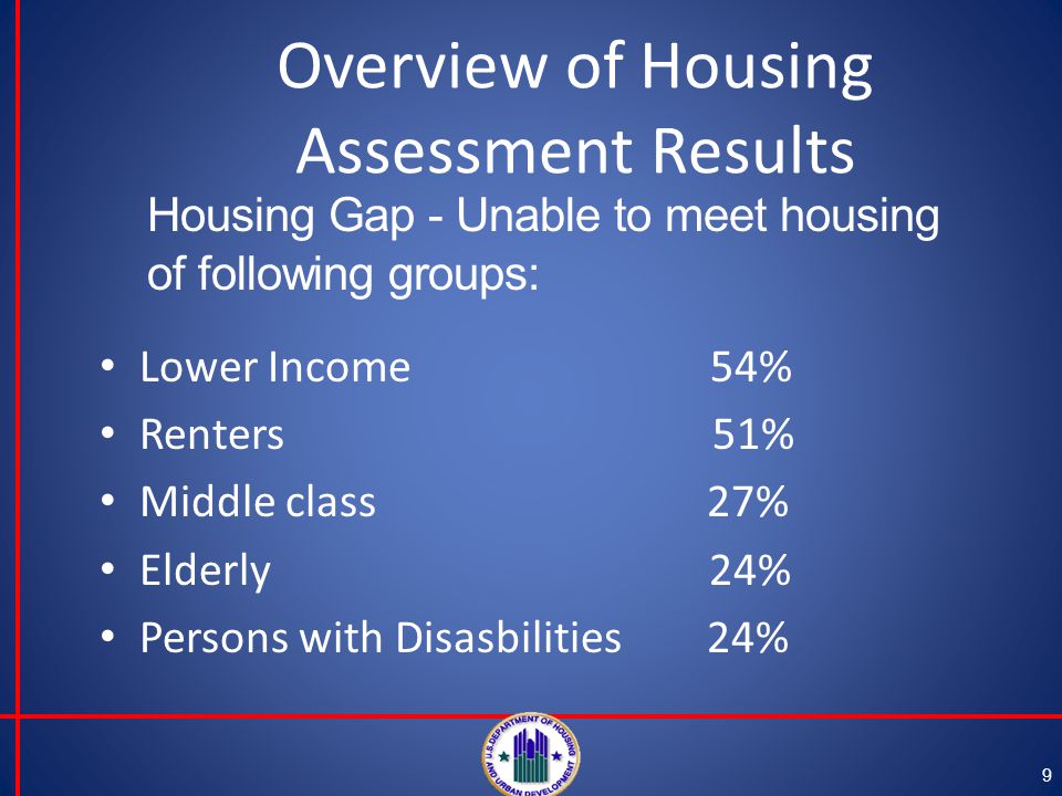 Overview of Housing Assessment Results Housing Gap - Unable to meet housing of following groups: Lower Income 54% Renters 51% Middle class 27% Elderly 24% Persons with Disasbilities 24% 9