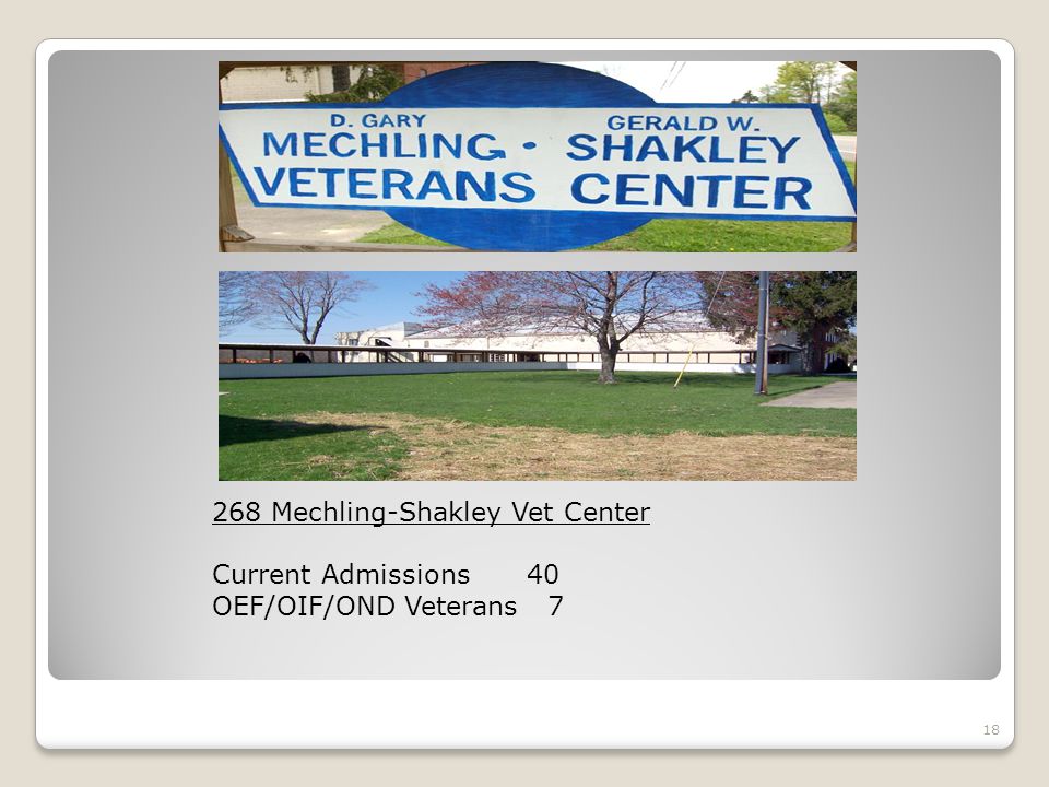 Mechling-Shakley Vet Center Current Admissions40 OEF/OIF/OND Veterans 7