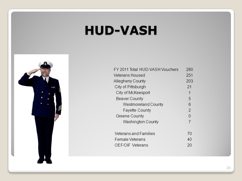 HUD-VASH FY 2011 Total HUD-VASH Vouchers280 Veterans Housed251 Allegheny County203 City of Pittsburgh21 City of McKeesport1 Beaver County5 Westmoreland County6 Fayette County2 Greene County0 Washington County7 Veterans and Families70 Female Veterans40 OEF/OIF Veterans20 20