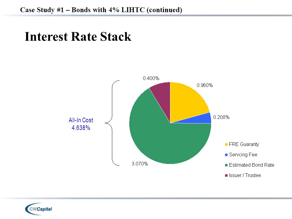 Case Study #1 – Bonds with 4% LIHTC (continued) Interest Rate Stack All-In Cost 4.638%