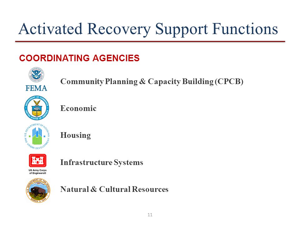 Activated Recovery Support Functions COORDINATING AGENCIES Community Planning & Capacity Building (CPCB) Economic Housing Infrastructure Systems Natural & Cultural Resources 11
