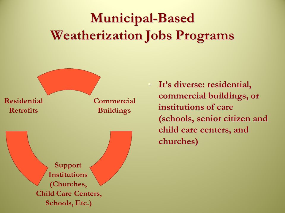 Municipal-Based Weatherization Jobs Programs It’s diverse: residential, commercial buildings, or institutions of care (schools, senior citizen and child care centers, and churches)It’s diverse: residential, commercial buildings, or institutions of care (schools, senior citizen and child care centers, and churches) Commercial Buildings Support Institutions (Churches, Child Care Centers, Schools, Etc.) Residential Retrofits
