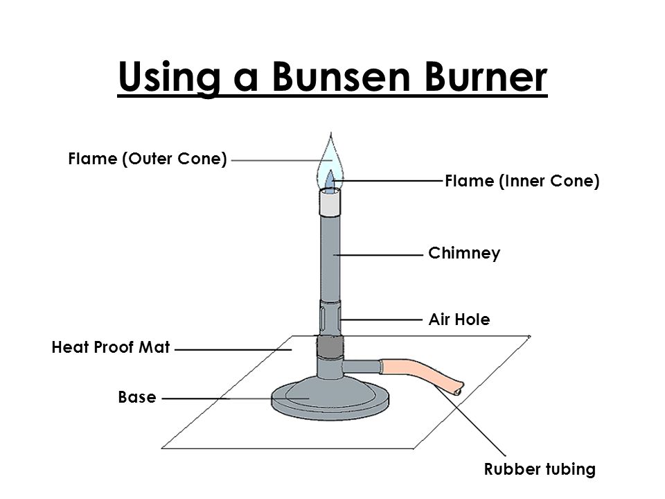 how to use the bunsen burner The bunsen burner is used frequently in the laboratory as a source of heat this burner is designed so that gaseous fuel may be mixed with the correct amount of air to yield the maximum amount of heat in order to use this burner properly and safely, it is essential that you understand its construction and the adjustments that can be made. how to use the bunsen burner The bunsen burner is used frequently in the laboratory as a source of heat this burner is designed so that gaseous fuel may be mixed with the correct amount of air to yield the maximum amount of heat in order to use this burner properly and safely, it is essential that you understand its construction and the adjustments that can be made.