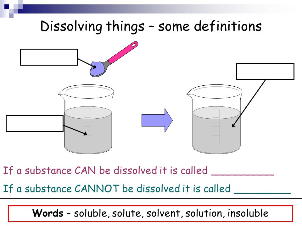 Dissolving things – some definitions If a substance CAN be dissolved it is called __________ If a substance CANNOT be dissolved it is called _________ Words – soluble, solute, solvent, solution, insoluble