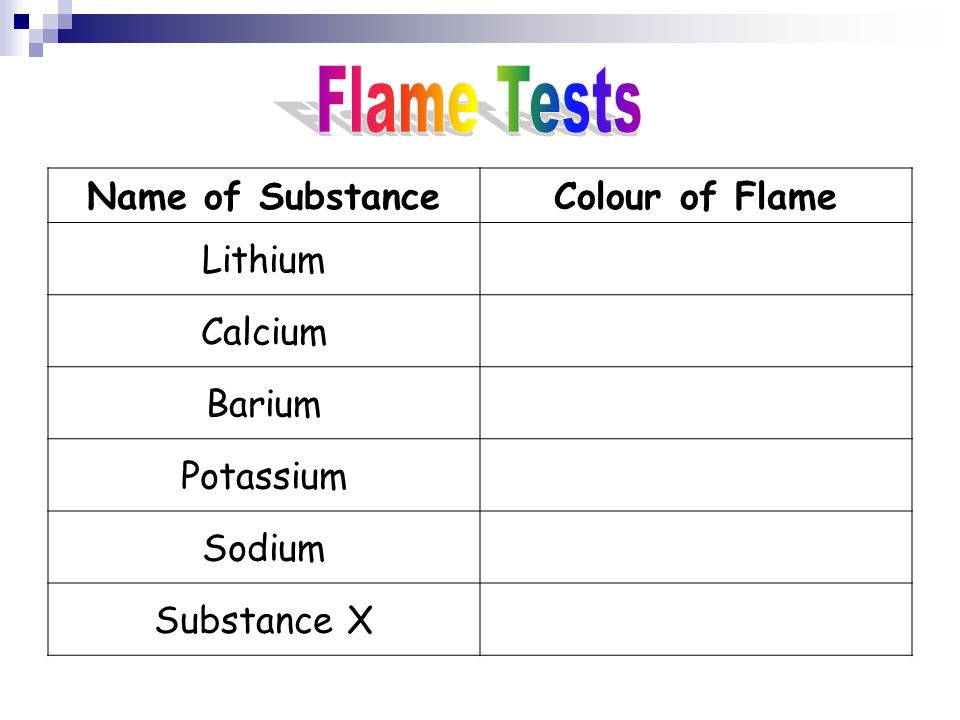 Name of SubstanceColour of Flame Lithium Calcium Barium Potassium Sodium Substance X