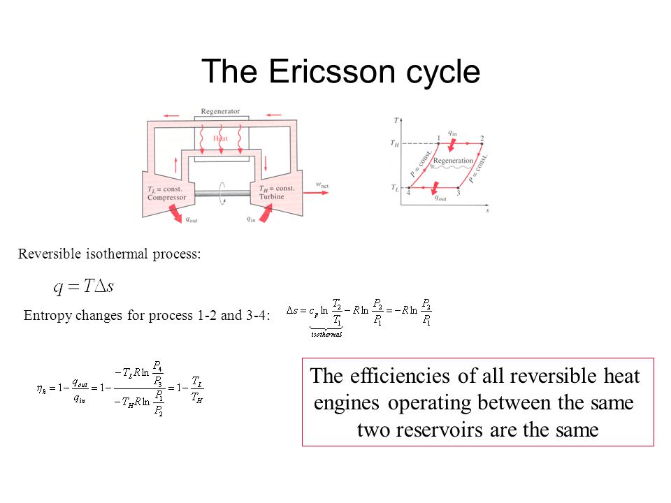 ericsson cycle