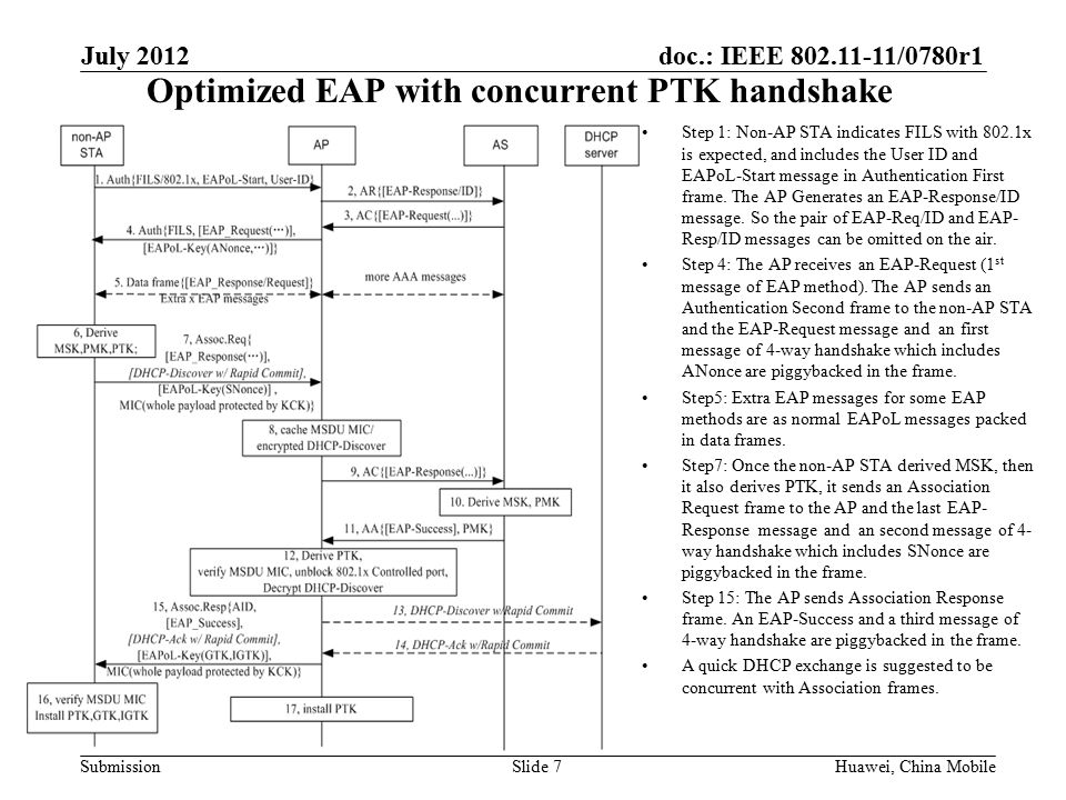 doc.: IEEE /0780r1 SubmissionHuawei, China MobileSlide 7 Optimized EAP with concurrent PTK handshake Step 1: Non-AP STA indicates FILS with 802.1x is expected, and includes the User ID and EAPoL-Start message in Authentication First frame.