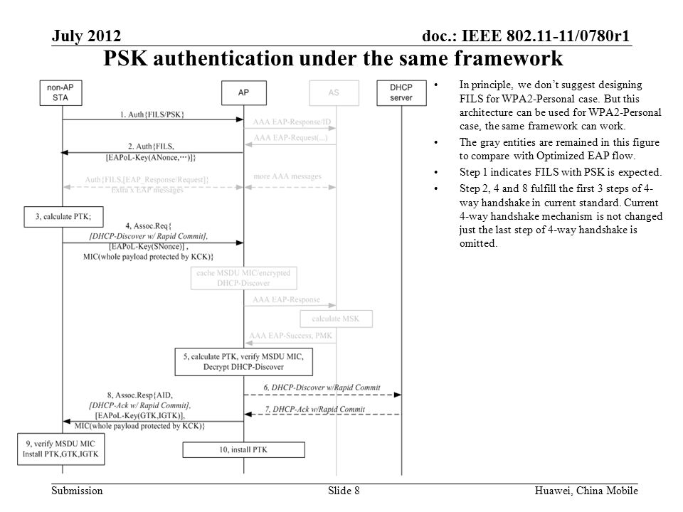 doc.: IEEE /0780r1 SubmissionHuawei, China MobileSlide 8 PSK authentication under the same framework In principle, we don’t suggest designing FILS for WPA2-Personal case.