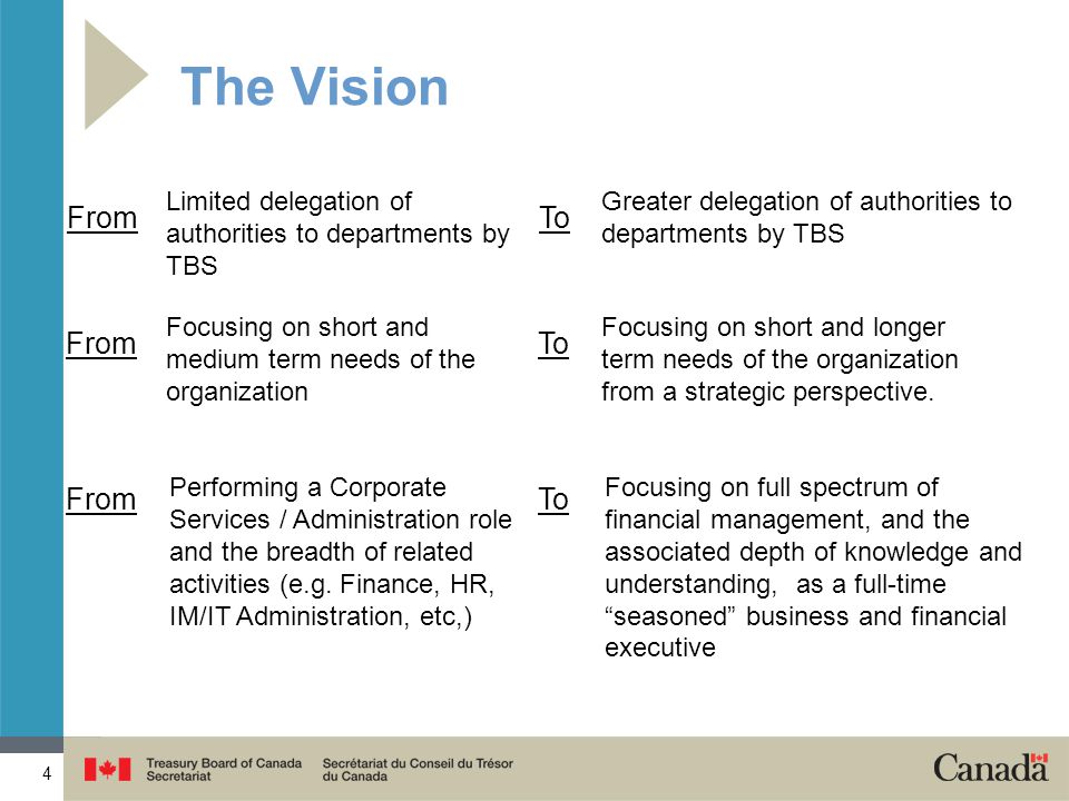 4 The Vision Performing a Corporate Services / Administration role and the breadth of related activities (e.g.