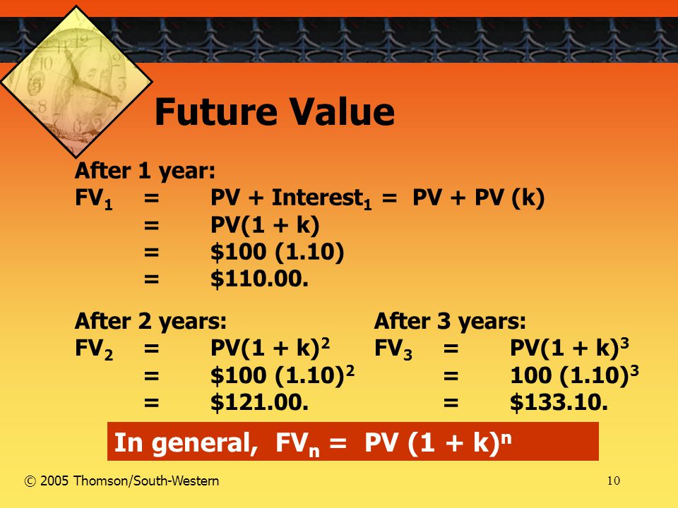 10 © 2005 Thomson/South-Western After 1 year: FV 1 =PV + Interest 1 = PV + PV (k) =PV(1 + k) =$100 (1.10) =$