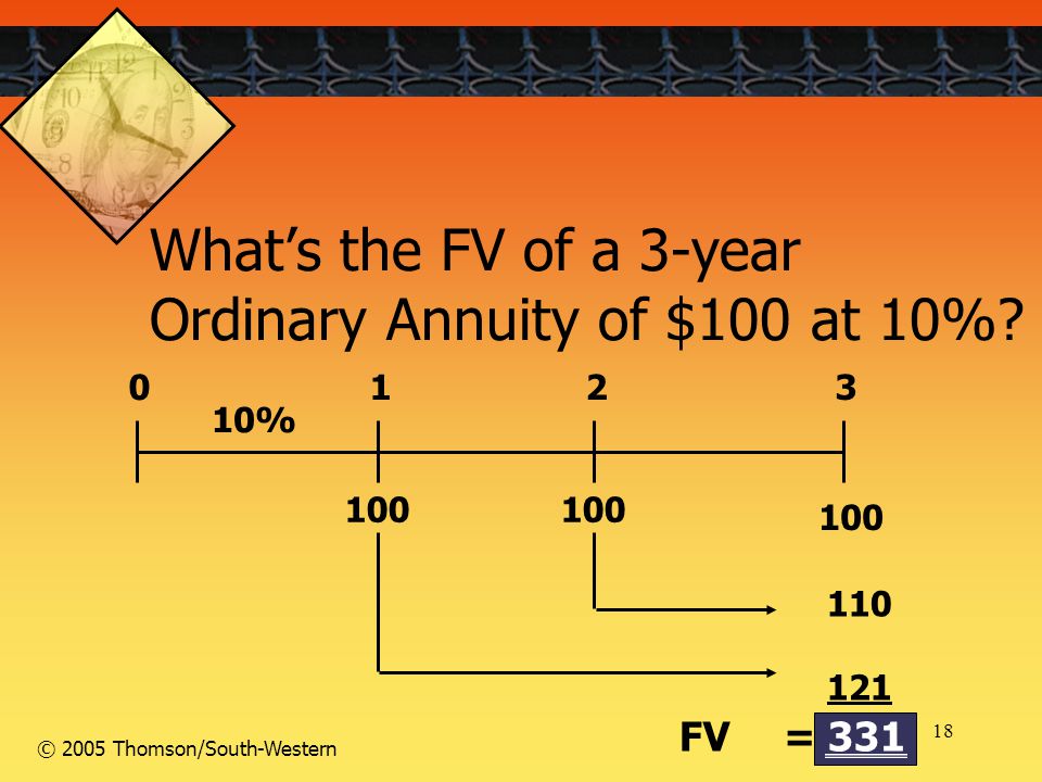18 © 2005 Thomson/South-Western % FV= 331 What’s the FV of a 3-year Ordinary Annuity of $100 at 10%