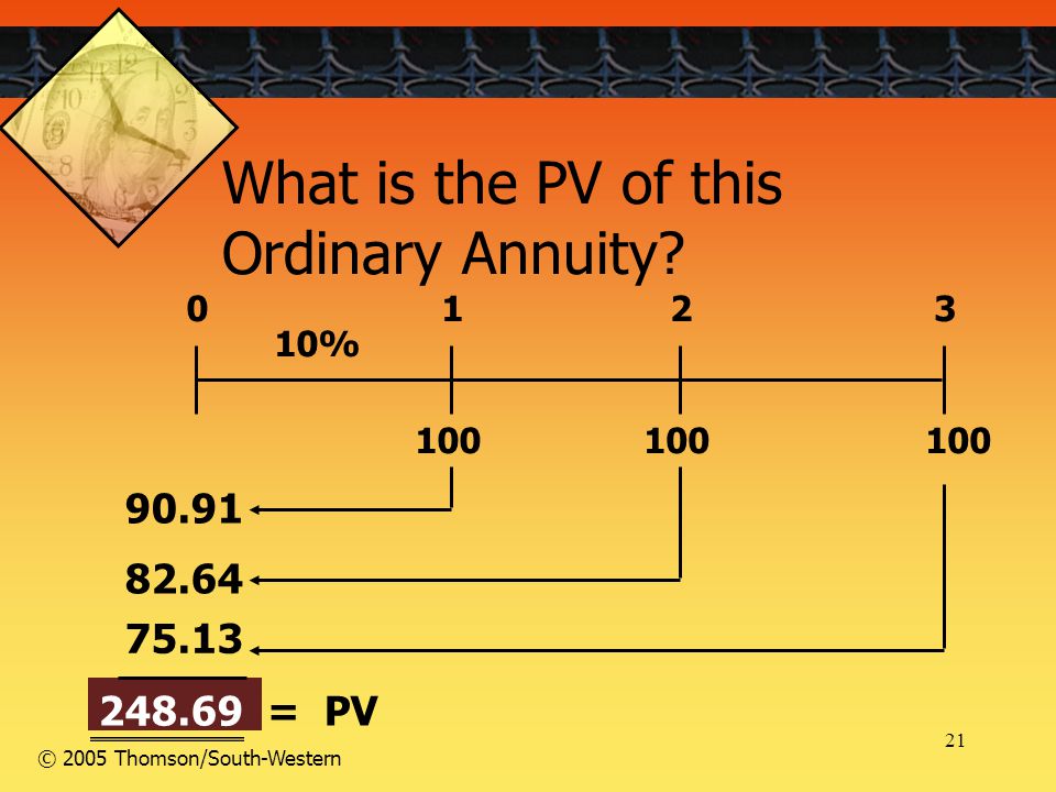 21 © 2005 Thomson/South-Western = PV % What is the PV of this Ordinary Annuity