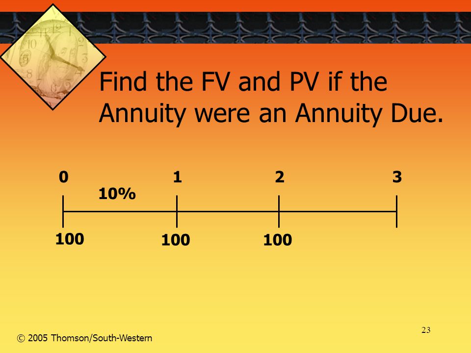 23 © 2005 Thomson/South-Western % 100 Find the FV and PV if the Annuity were an Annuity Due.