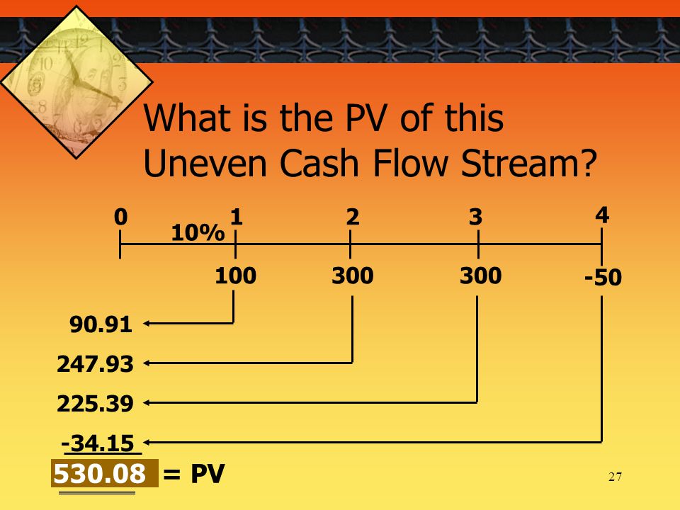 % = PV What is the PV of this Uneven Cash Flow Stream