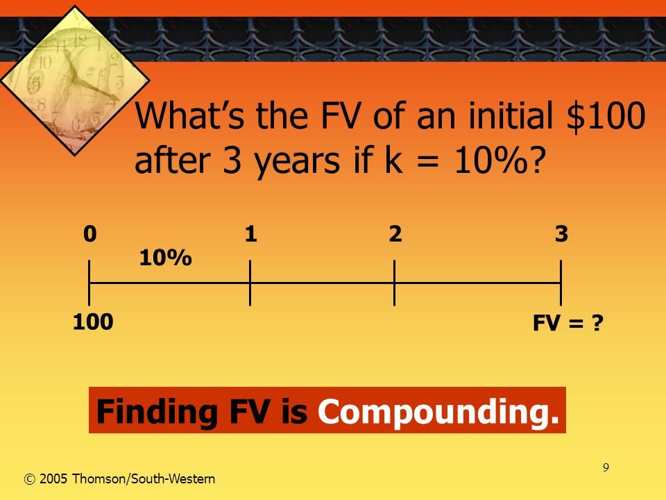 9 © 2005 Thomson/South-Western FV = % 100 Finding FV is Compounding.