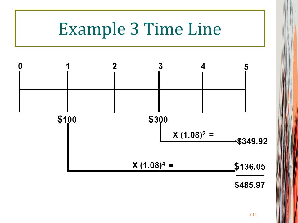 5-12 Example 3 Time Line $ $ 300 $ $ $ X (1.08) 4 = X (1.08) 2 =