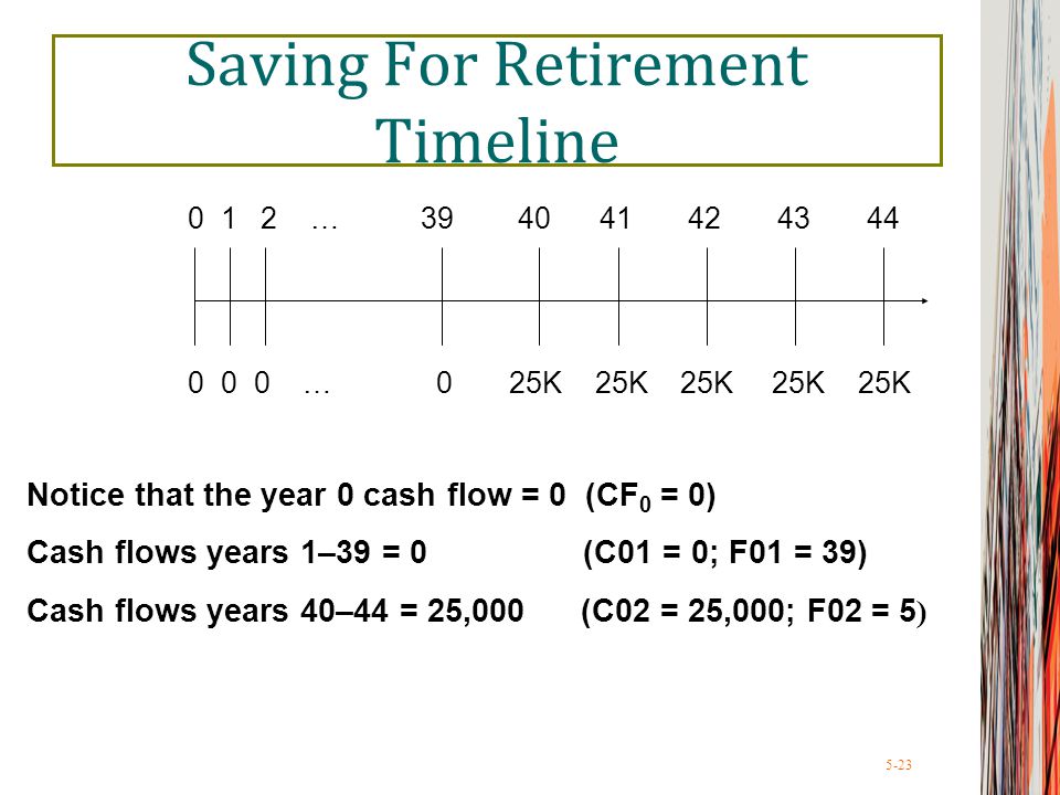 5-23 Saving For Retirement Timeline … … 0 25K 25K 25K 25K 25K Notice that the year 0 cash flow = 0 (CF 0 = 0) Cash flows years 1–39 = 0 (C01 = 0; F01 = 39) Cash flows years 40–44 = 25,000 (C02 = 25,000; F02 = 5 )
