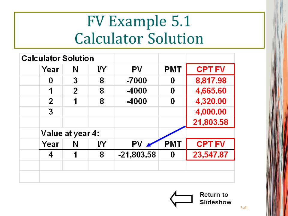 5-61 FV Example 5.1 Calculator Solution Return to Slideshow