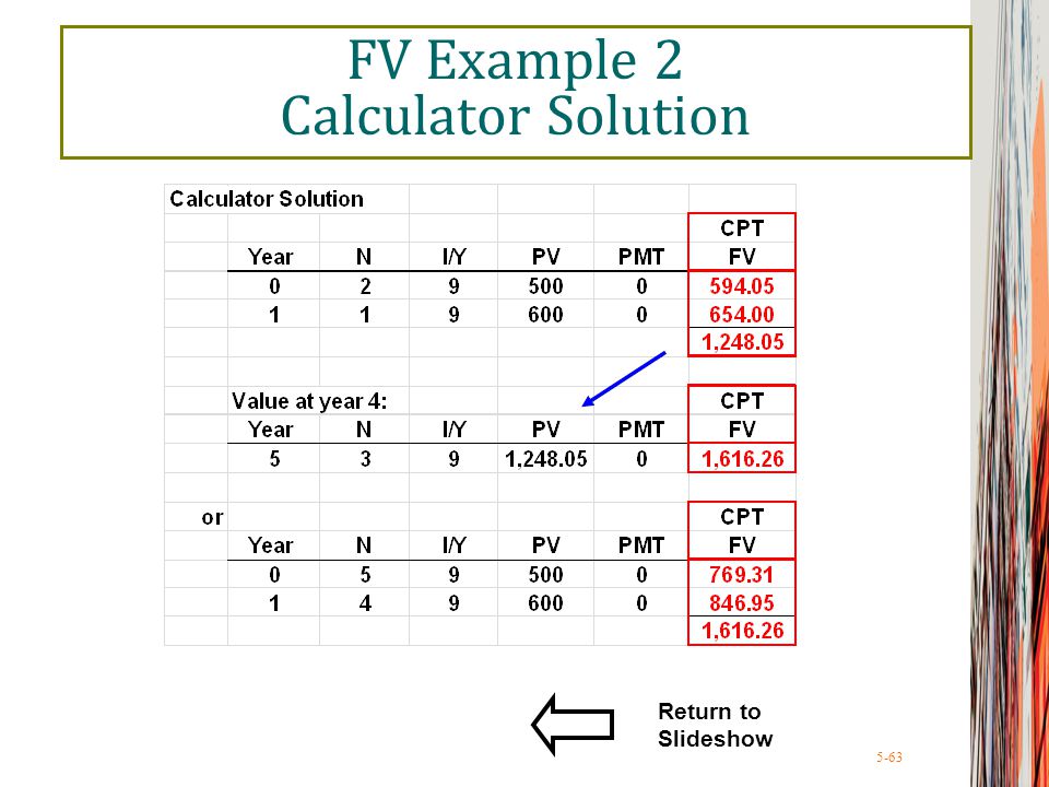 5-63 FV Example 2 Calculator Solution Return to Slideshow