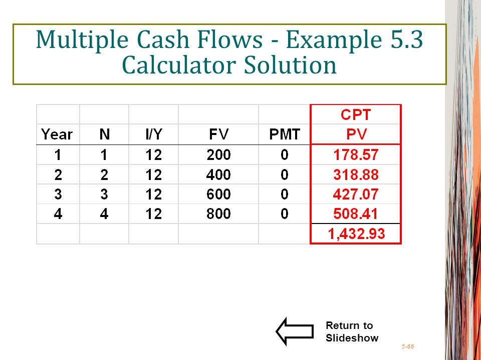 5-66 Multiple Cash Flows - Example 5.3 Calculator Solution Return to Slideshow