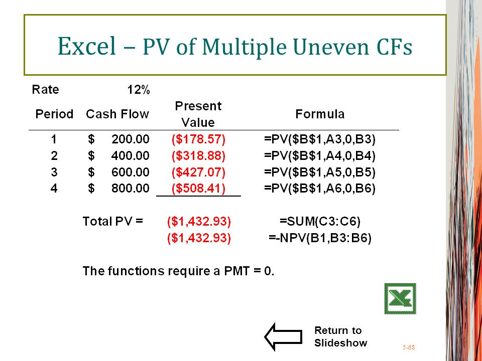 5-68 Excel – PV of Multiple Uneven CFs Return to Slideshow
