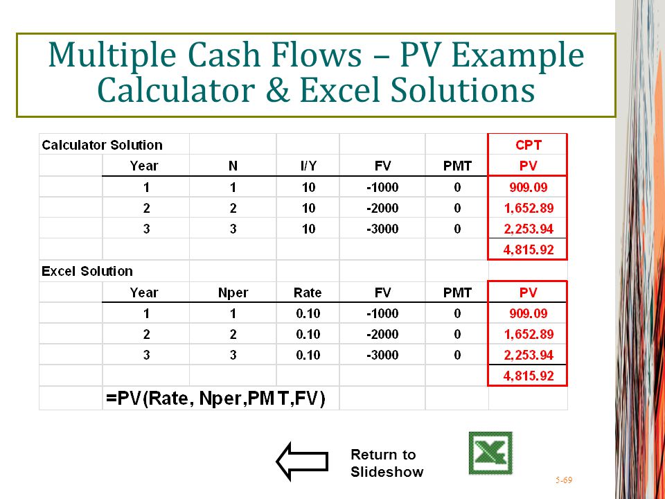 5-69 Multiple Cash Flows – PV Example Calculator & Excel Solutions Return to Slideshow